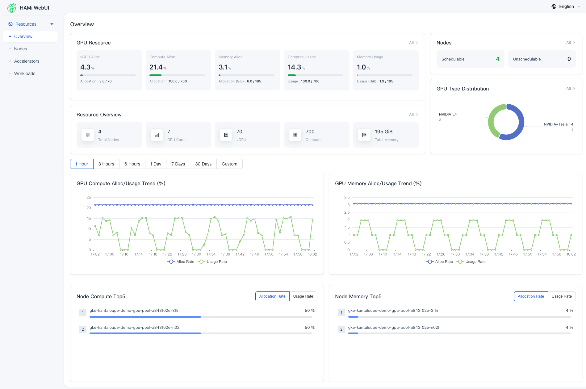 WebUI Overview